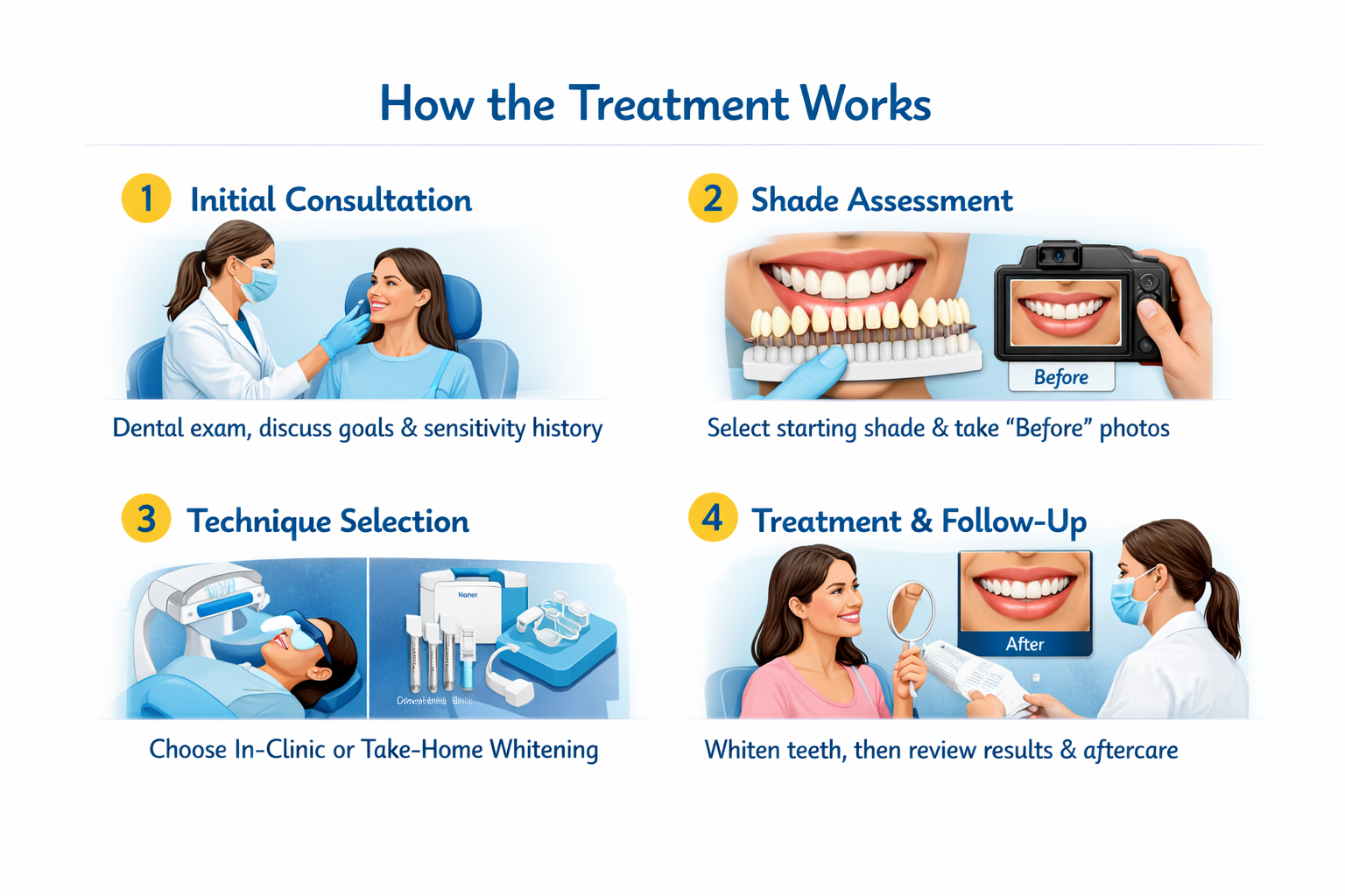 Treatment Works